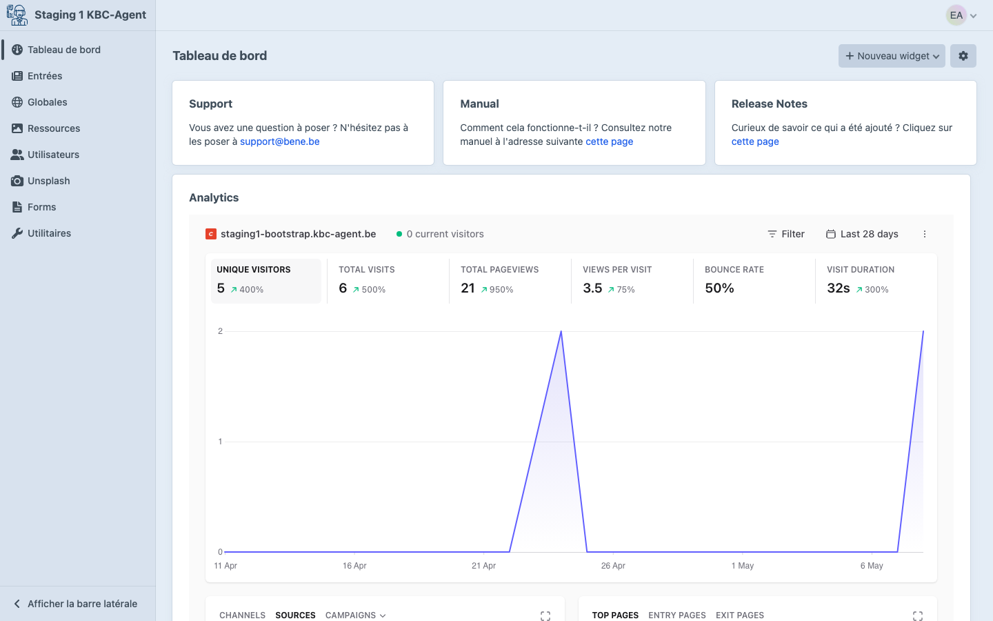 Dashboard après connexion